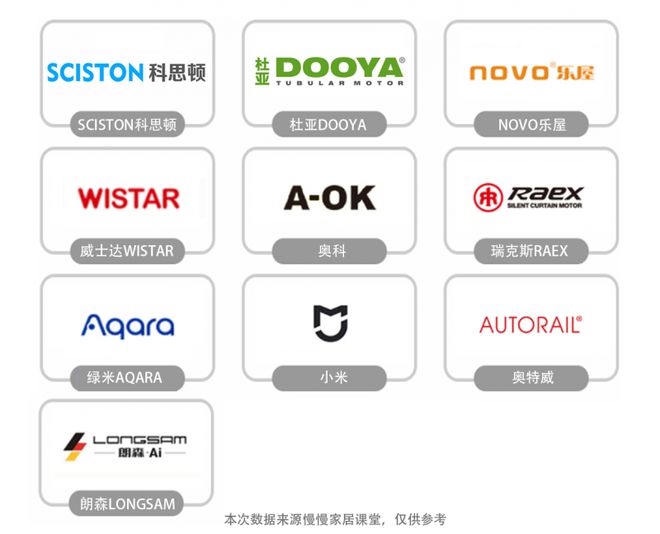 排行榜前十名最新榜单来袭！AG真人平台电动窗帘品牌