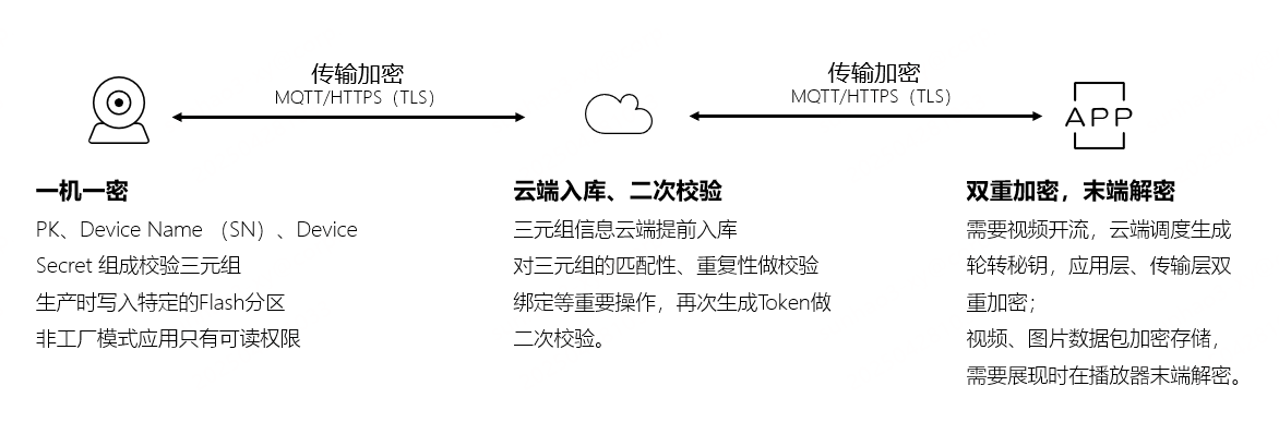 智能家居设备可能正在偷听AG真人平台注意！你的(图1)