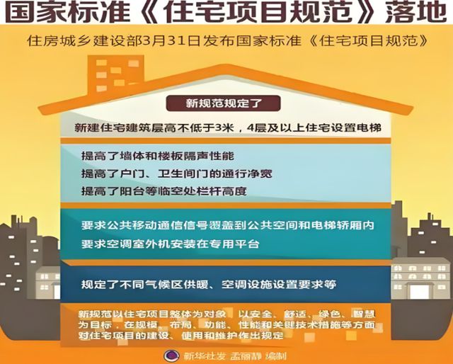 人居系统赋能高品质住宅新时代AG真人网页金煌家装九大健康(图6)