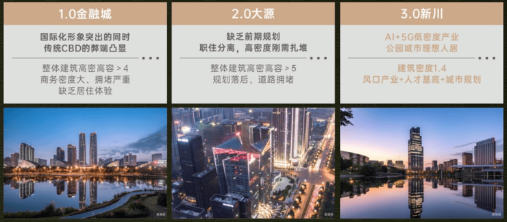 国庆特惠活动楼盘销售公示了解项目详细信息_线上售楼处AG真人成都【保利新川天珺】售楼处电话最新总价区间(图5) 国庆特惠活动楼盘销售公示了解项目详细信息_线上售楼处AG真人成都【保利新川天珺】售楼处电话最新总价区间(图5)