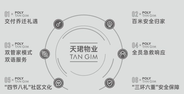 国庆特惠活动楼盘销售公示了解项目详细信息_线上售楼处AG真人成都【保利新川天珺】售楼处电话最新总价区间(图9)